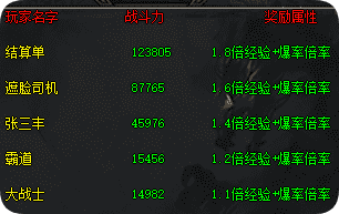 三职业排行真有含金量？一文说透战力门道